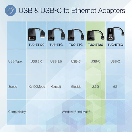 TRENDnet USB-C 3.1 To 2.5GBase-T Ethernet Adapter, IEEE 802.3bz 2.5GBASE-T Compliant, Supports Up to 2.5Gbps connection Speeds, Supports 802.1p (CoS) And 802.1Q (VLAN), Black, TUC-ET2G (V2.0R) — TUC-ET2G