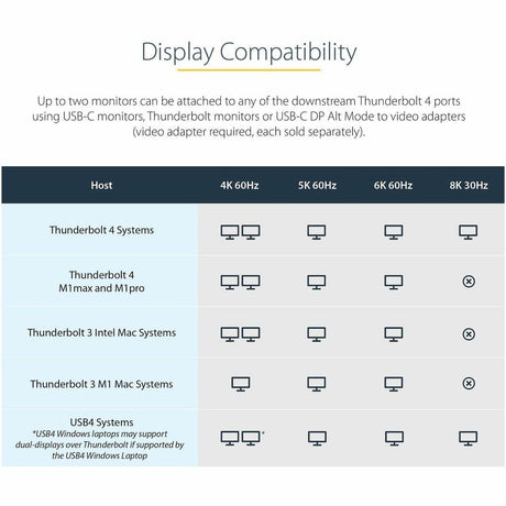 StarTech.com Thunderbolt 4 Dock, 96W Power Delivery, Single 8K / Dual Monitor 4K 60Hz, 3x TB4/USB4 ports, 4x USB-A, SD, GbE, 0.8m cable — TB4CDOCK