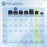 TRENDnet Gigabit Power Over Ethernet Plus Injector, Converts Non-Poe Gigabit To Poe+ Or PoE Gigabit, Supplies PoE (15.4W) Or PoE+ (30W) Power Network Distances Up To 100M (328 ft.), Black, TPE-115GI — TPE-115Gi