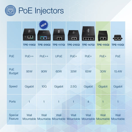 TRENDnet Gigabit Power Over Ethernet Plus Injector, Converts Non-Poe Gigabit To Poe+ Or PoE Gigabit, Supplies PoE (15.4W) Or PoE+ (30W) Power Network Distances Up To 100M (328 ft.), Black, TPE-115GI — TPE-115Gi