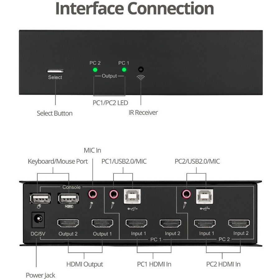 SIIG 2x1 Dual View USB HDMI KVM Switch - 4K 30Hz — CE-KV0711-S1