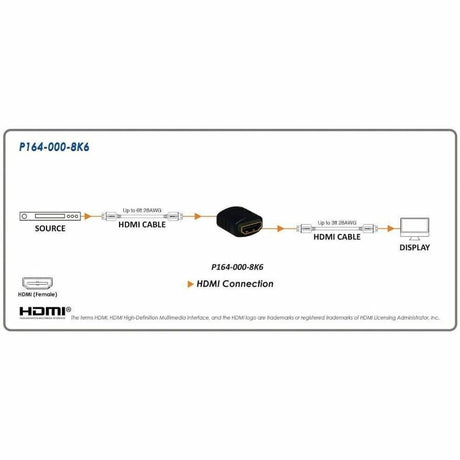 Eaton Tripp Lite Series HDMI Coupler (F/F) - 8K 60 Hz, Black, TAA — P164-000-8K6