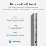 Plugable USB4 Hub, 5-in-1 Thunderbolt 4 Hub with 60W Charging, Single 8K or Dual 4K Display — USB4-HUB3A
