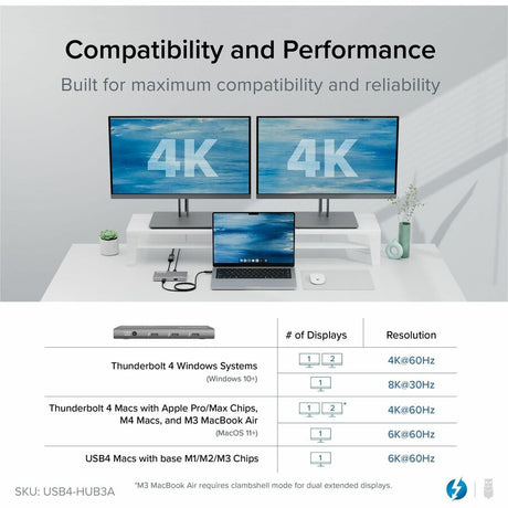 Plugable USB4 Hub, 5-in-1 Thunderbolt 4 Hub with 60W Charging, Single 8K or Dual 4K Display — USB4-HUB3A