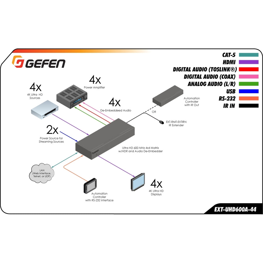 Gefen 4K Ultra HD 600 MHz 4x4 Matrix — EXT-UHD600A-44