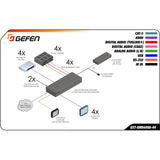 Gefen 4K Ultra HD 600 MHz 4x4 Matrix — EXT-UHD600A-44