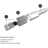 StarTech.com 3 foot/1m Durable White USB-A to Lightning Cable, Rugged Heavy Duty Charging/Sync Cable for Apple iPhone/iPad MFi Certified — RUSBLTMM1M