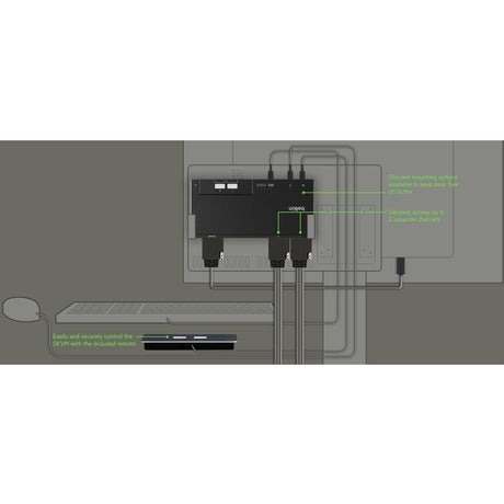 Belkin 2-Port Single Head DVI Modular Secure KVM Switch PP4.0 W/ Remote — F1DN102MOD-DD-4