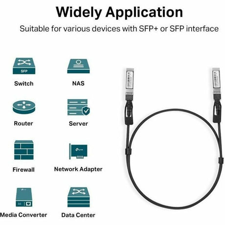 Omada 1 Meter 10G SFP+ Direct Attach Cable — SM5220-1M