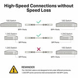 Omada 1 Meter 10G SFP+ Direct Attach Cable — SM5220-1M