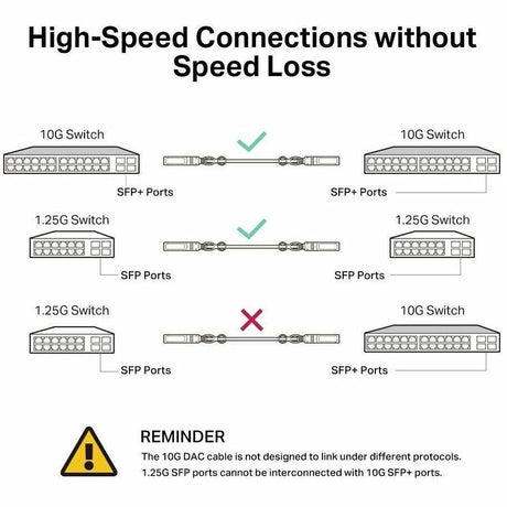 Omada 1 Meter 10G SFP+ Direct Attach Cable — SM5220-1M